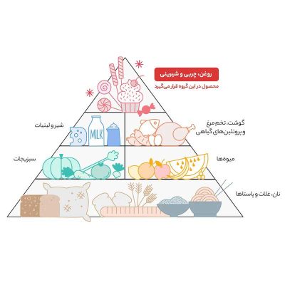 هرم غذایی سیروپ وانیل سن ایچ