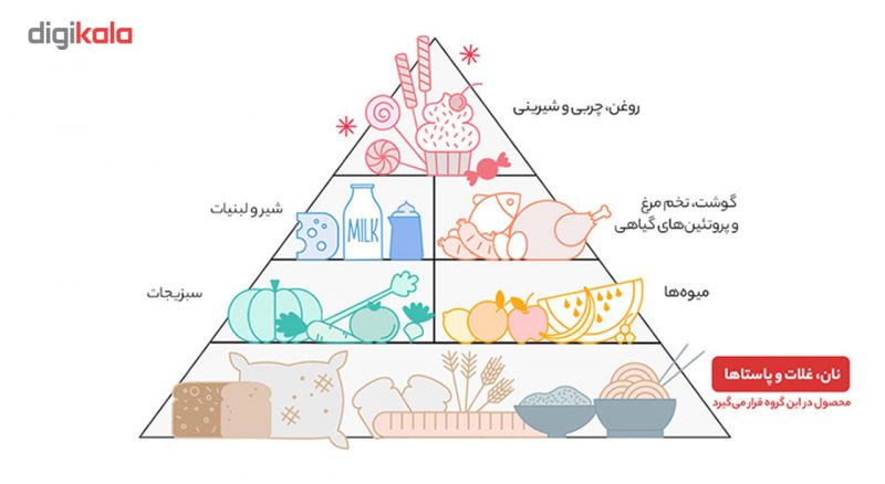 آرد سفید گندم رشد مقدار 450 گرم