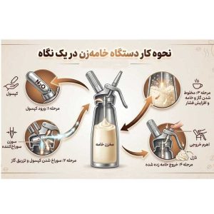 نحوه کار با دستگاه گل خامه زن و کپسول شارژ در کافه ها و قنادی